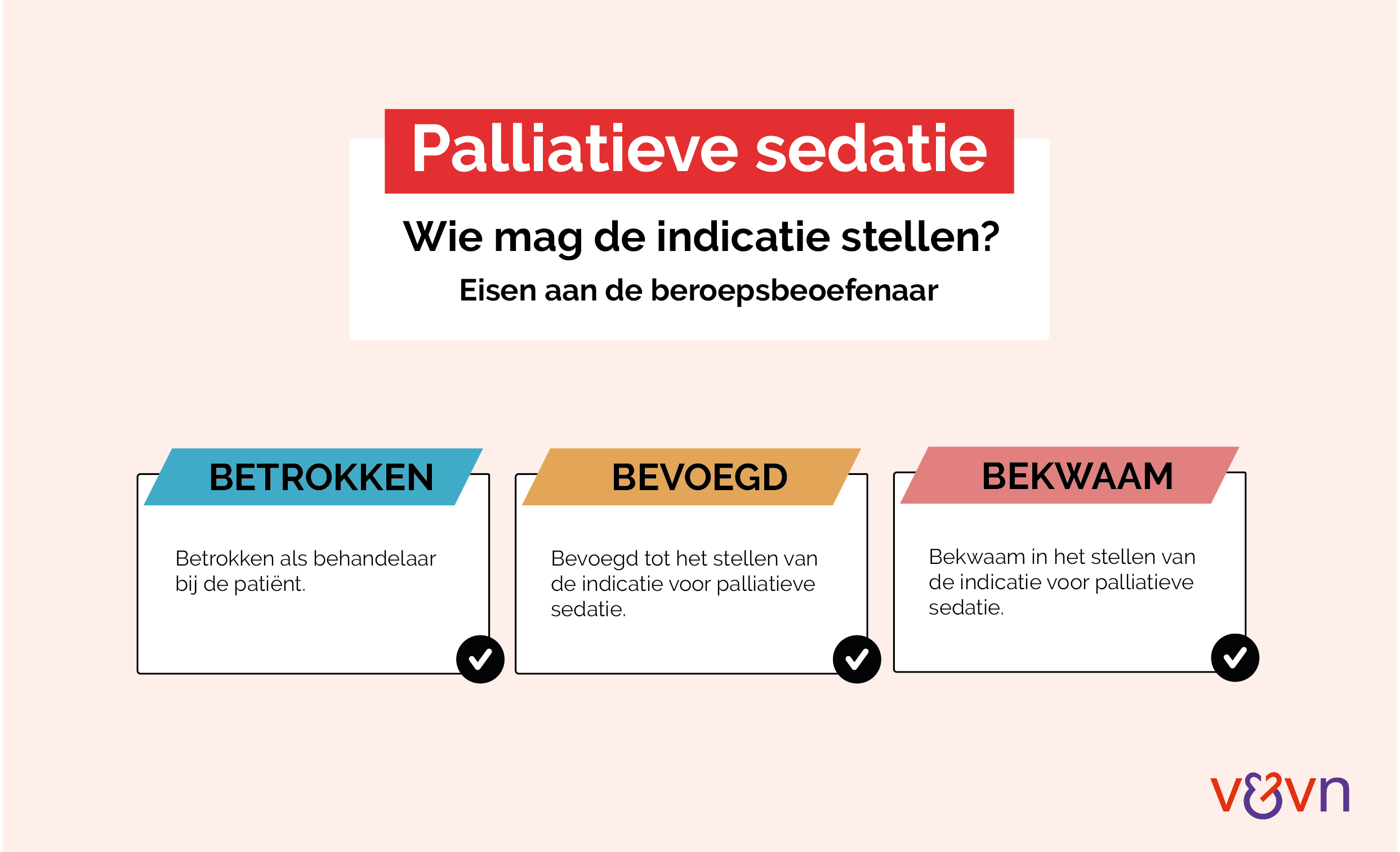 Leidraad Indicatiestelling Palliatieve Sedatie | V&VN