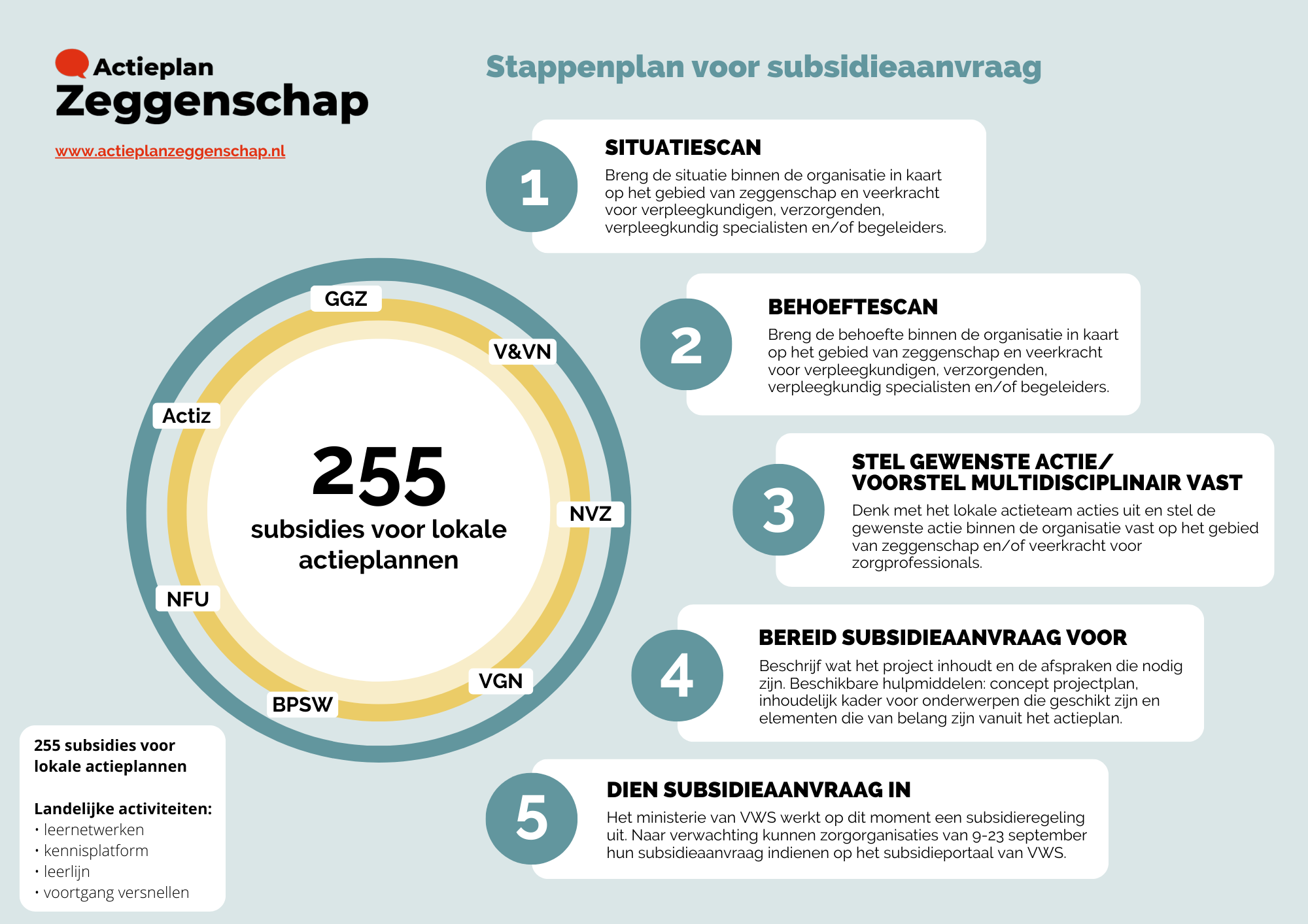 5 Miljoen Extra Voor Versterking Zeggenschap Zorgprofessionals: Ga Ook ...